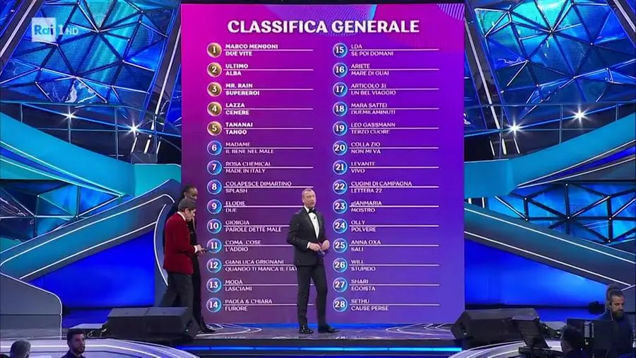 Sanremo 2023, La Classifica Generale Provvisoria Della Terza Serata Con ...