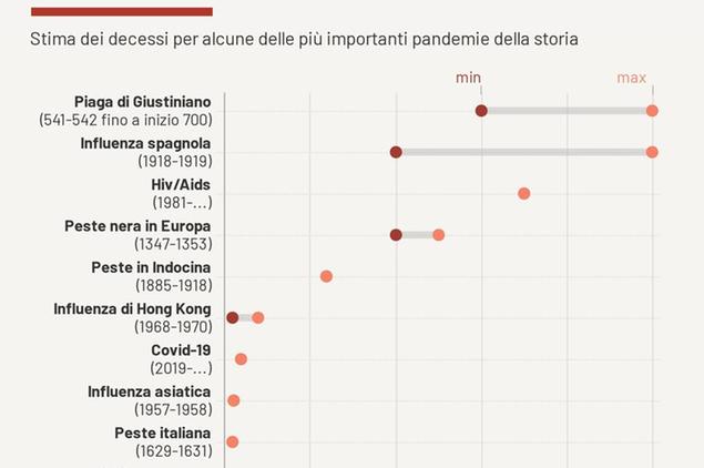 Stima di decessi per pandemia