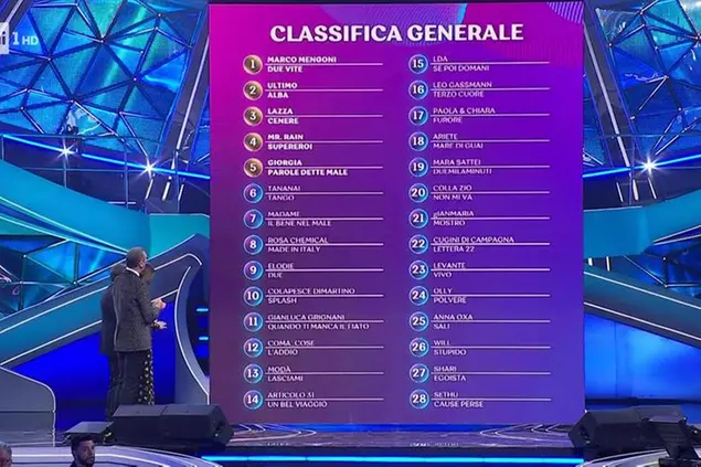 Sanremo 2023 La Classifica Prima Della Finale