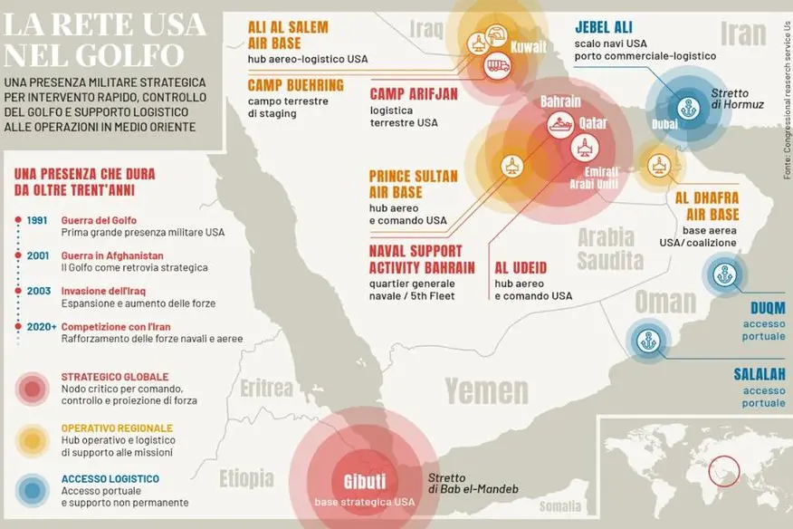 Guerra, tradimenti e basi militari. Il futuro incerto degli Usa nel Golfo