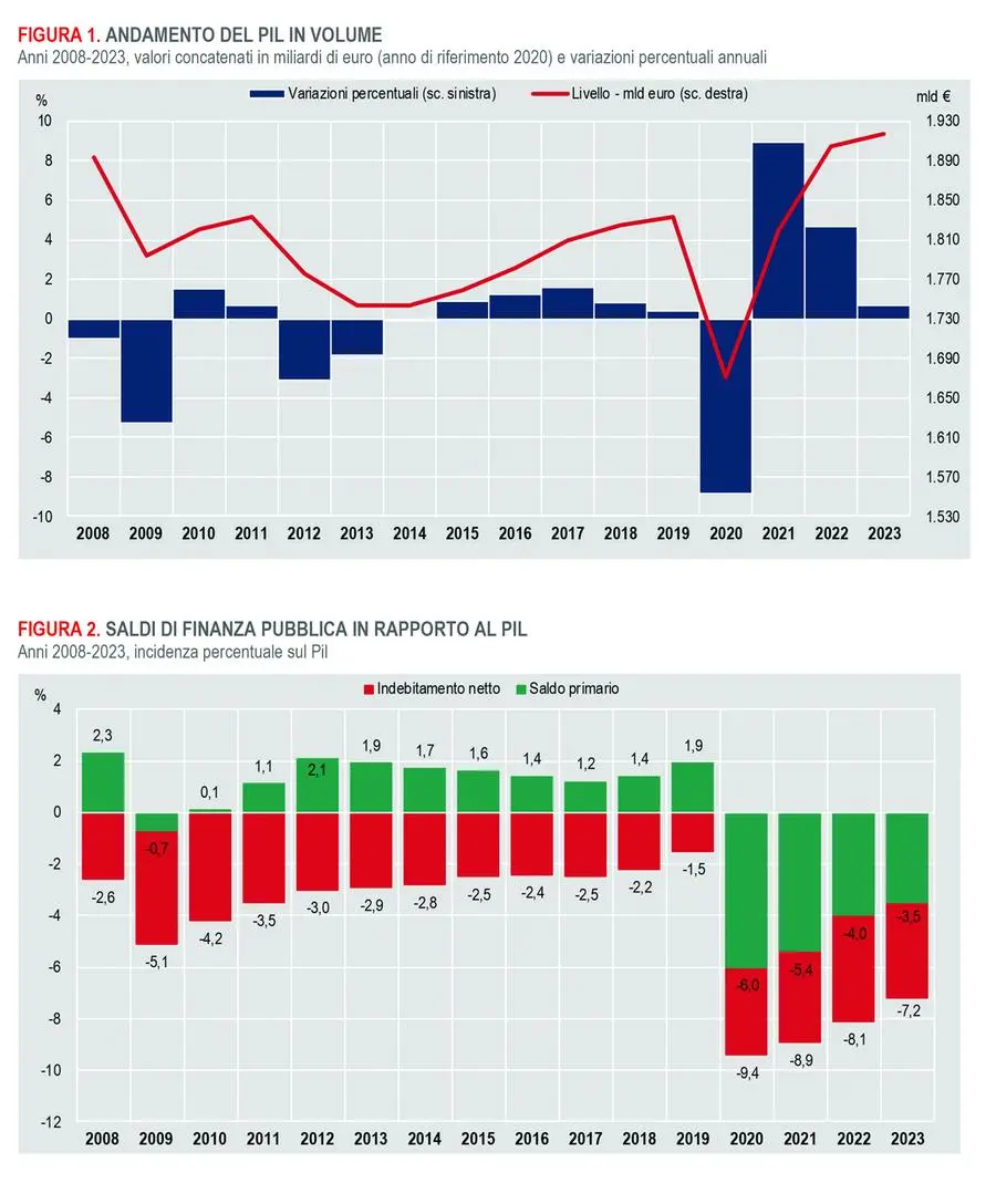 istat-jpg.webp