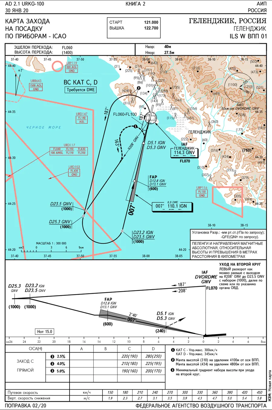 La no-fly zone area sopra il palazzo