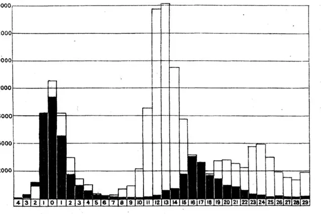 Grafico estratto dal\\u00A0Report on public healt, pademic influenza 1918-1919 - Ministery of Health, UK\\u00A0 (1920)