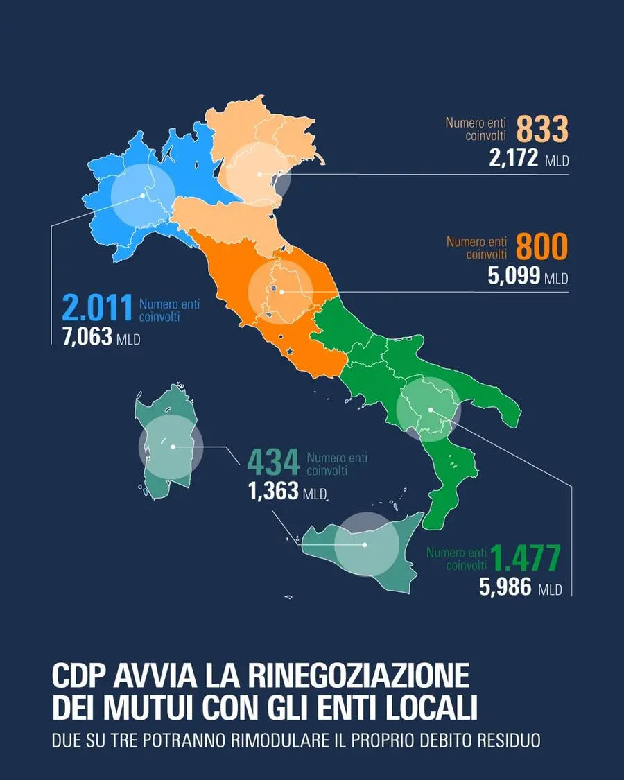 liquidità cassa depositi e prestiti Cassa depositi e prestiti: liquidità Covid-19 - Economia e politica